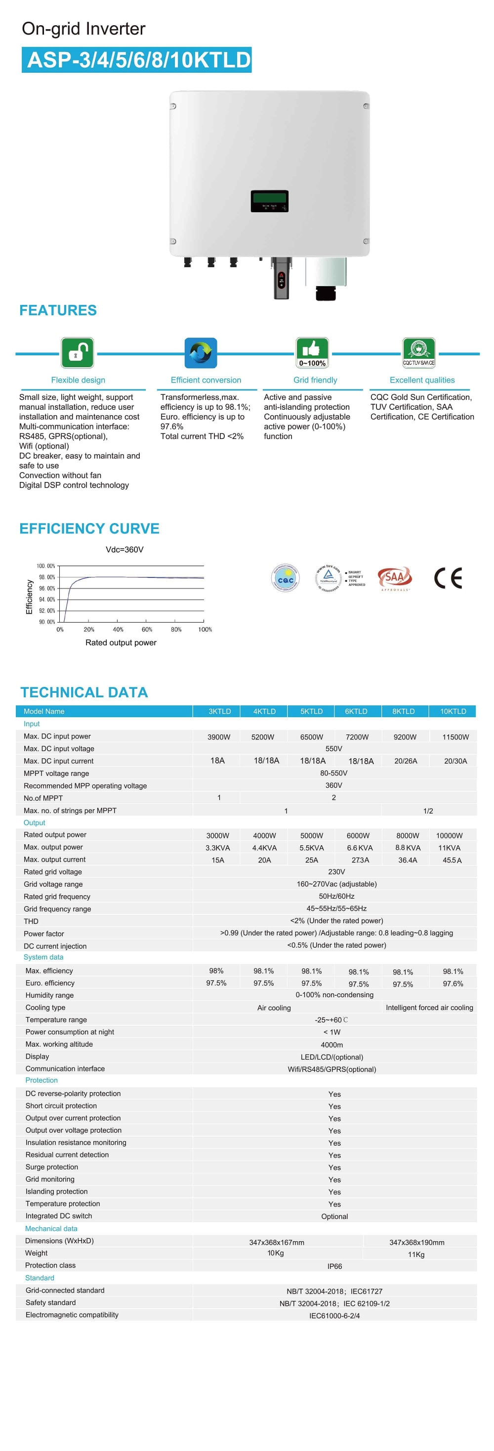 Inverter